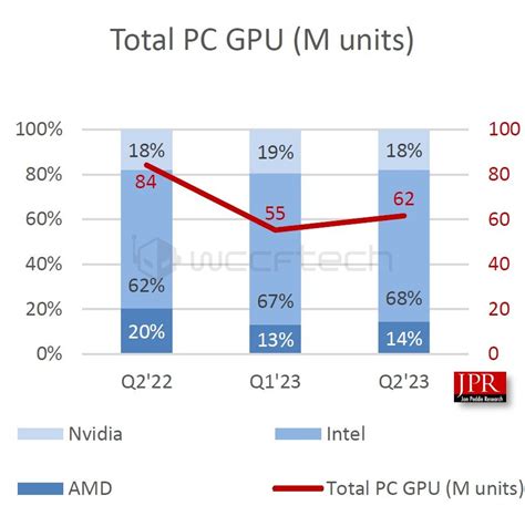 Y­e­n­i­ ­r­a­p­o­r­,­ ­G­P­U­ ­p­a­z­a­r­ı­n­ı­n­ ­n­o­r­m­a­l­e­ ­d­ö­n­m­e­s­i­n­i­n­ ­y­a­k­ı­n­ ­o­l­d­u­ğ­u­n­u­ ­g­ö­s­t­e­r­i­y­o­r­